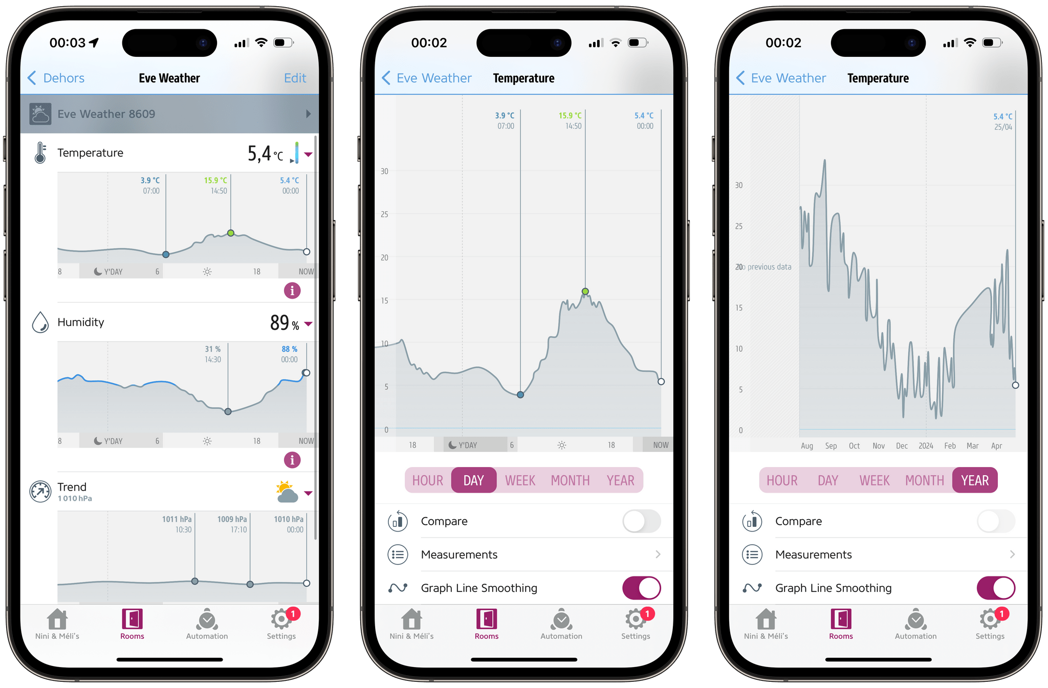 The Eve Weather's full data history can be accessed through the Eve app.